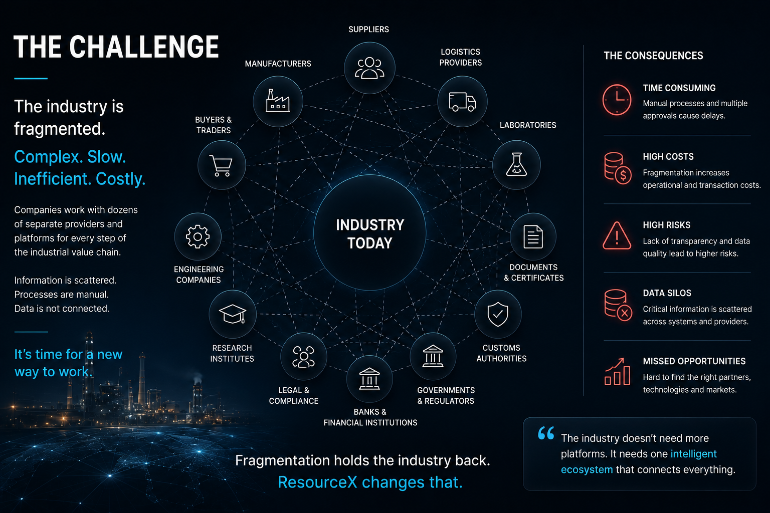 The Challenge — fragmented industry