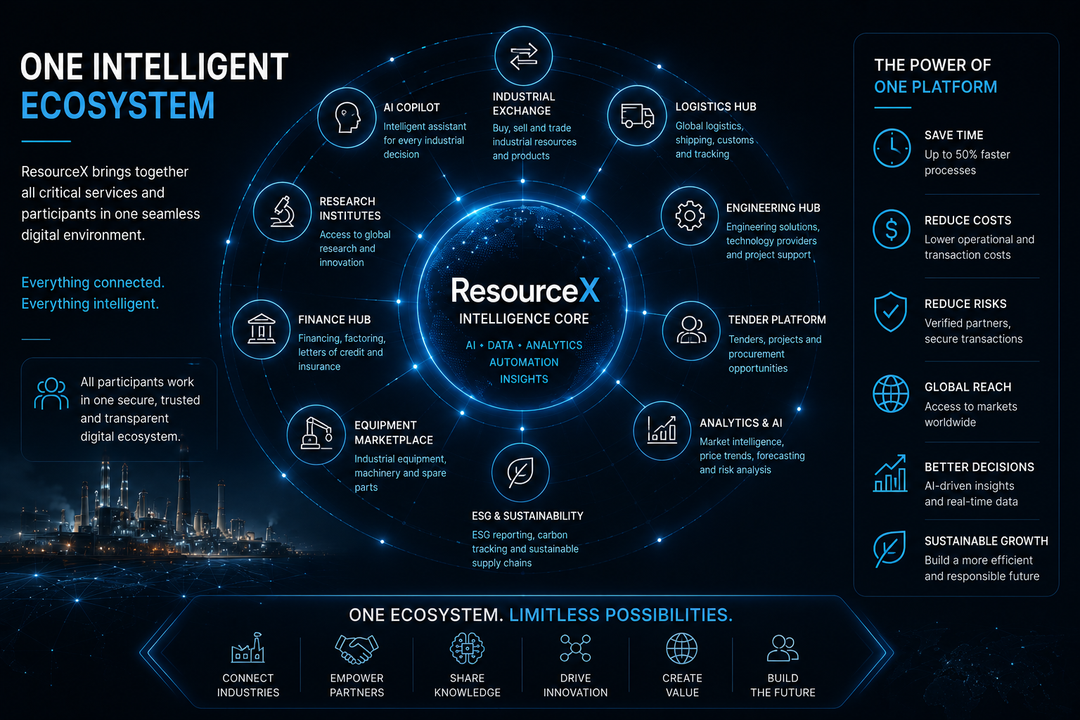 ResourceX Intelligent Ecosystem