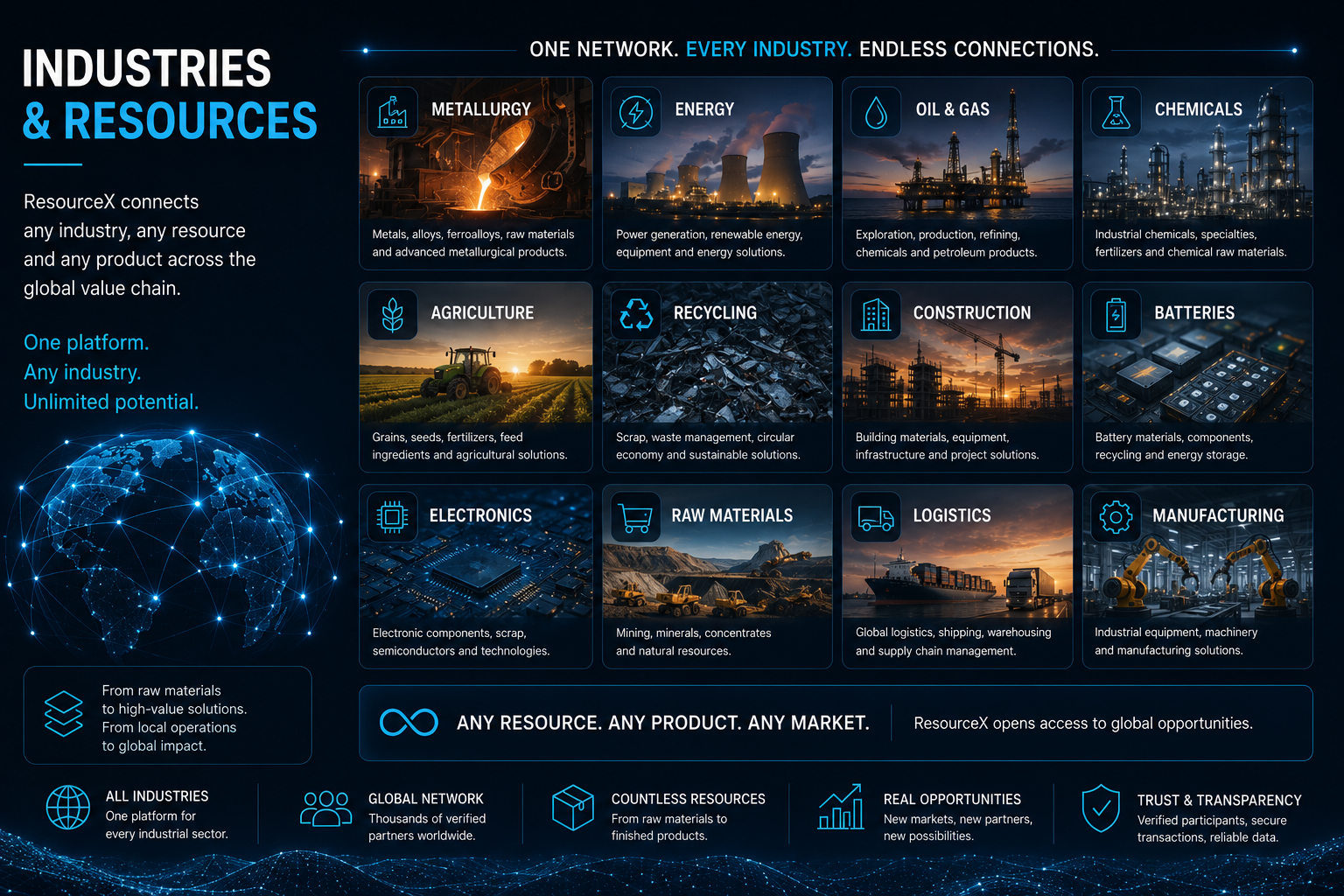 Industries and Resources