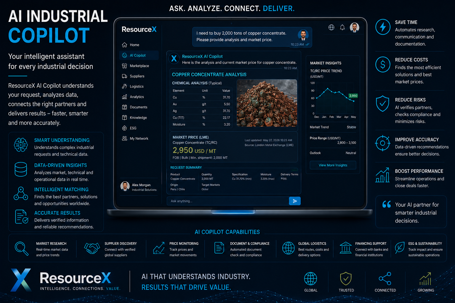 AI Industrial Copilot