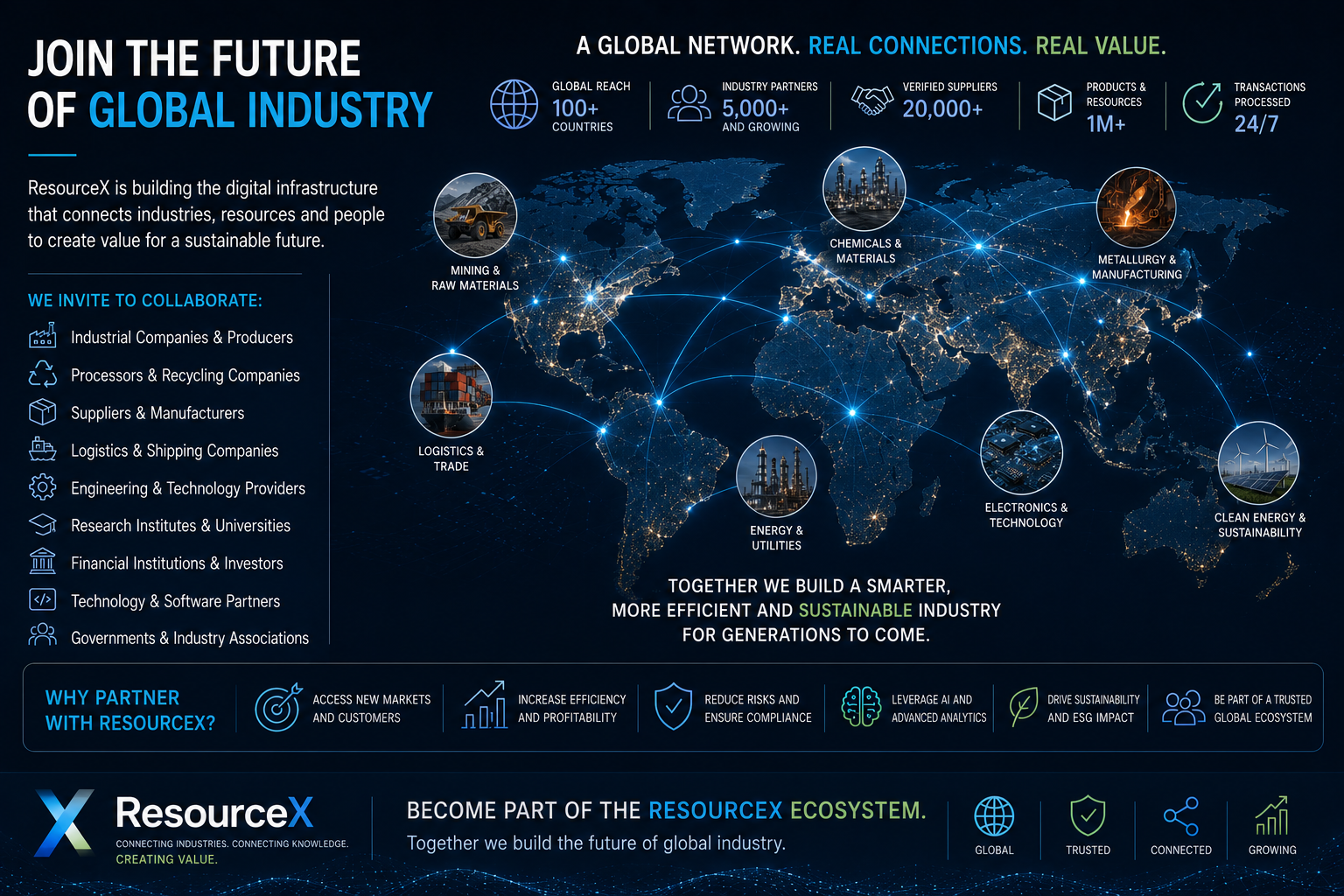 Join the future of global industry